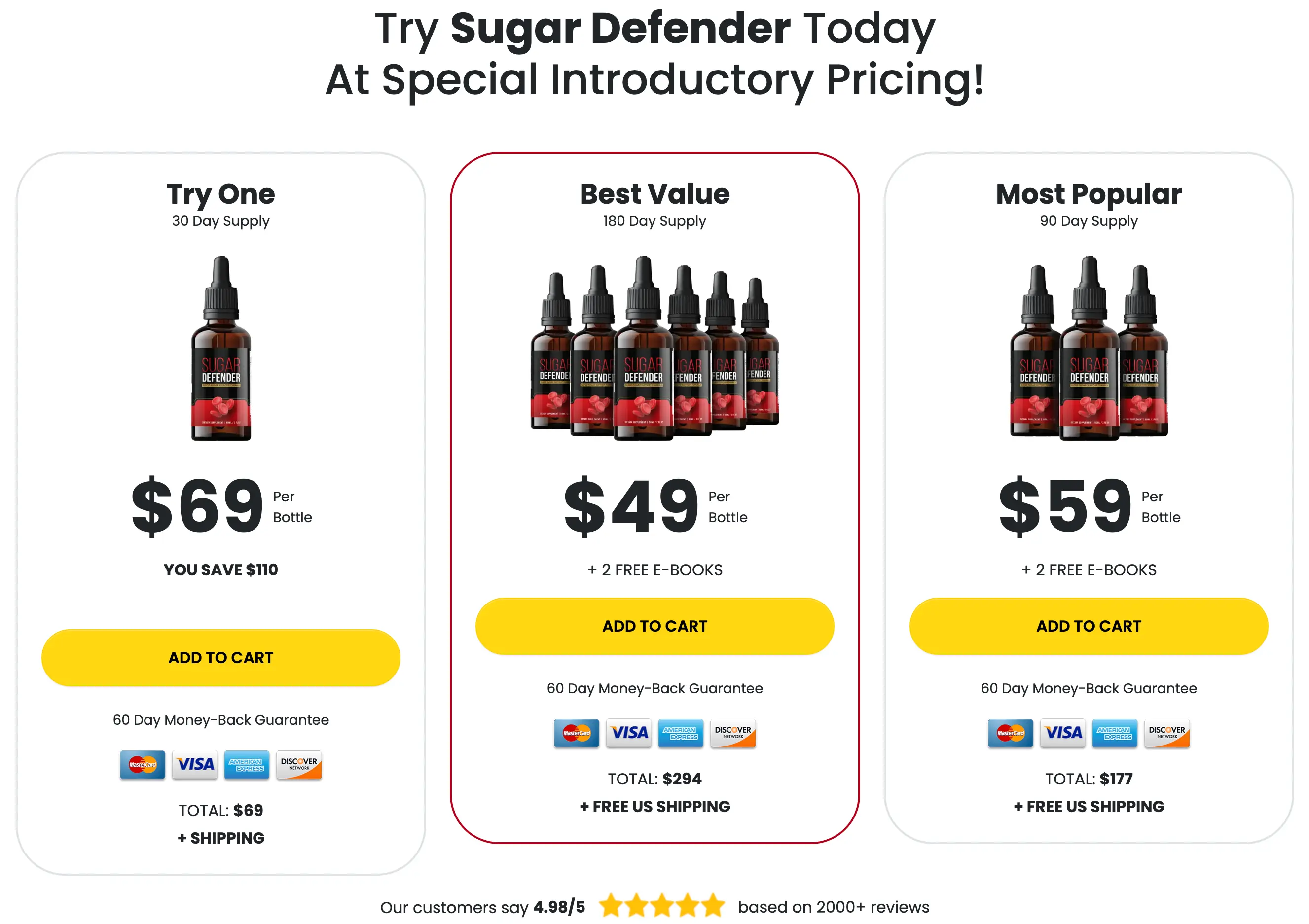 Sugar Defender Price table